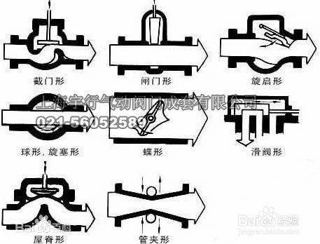 各种阀门种类和原理