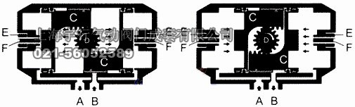 GT型系列气动执行器工作原理