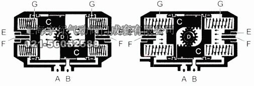GT型系列气动执行器工作原理
