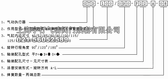 GT型系列气动执行器解剖图及零配件