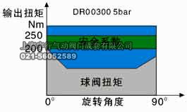 气动执行器球阀安全系数