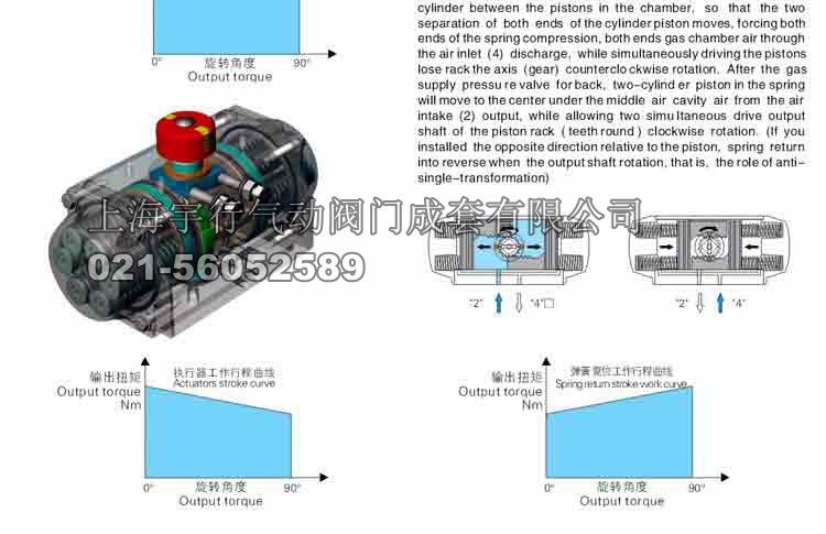 单作用气动执行器工作原理