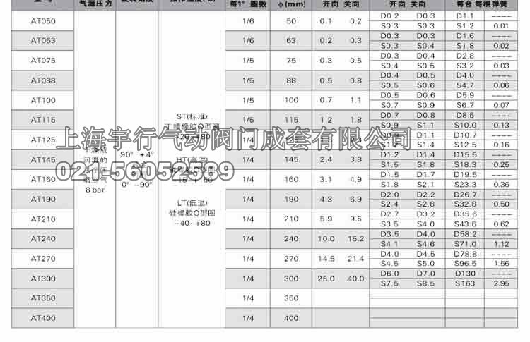 双作用气动执行器扭矩输出值