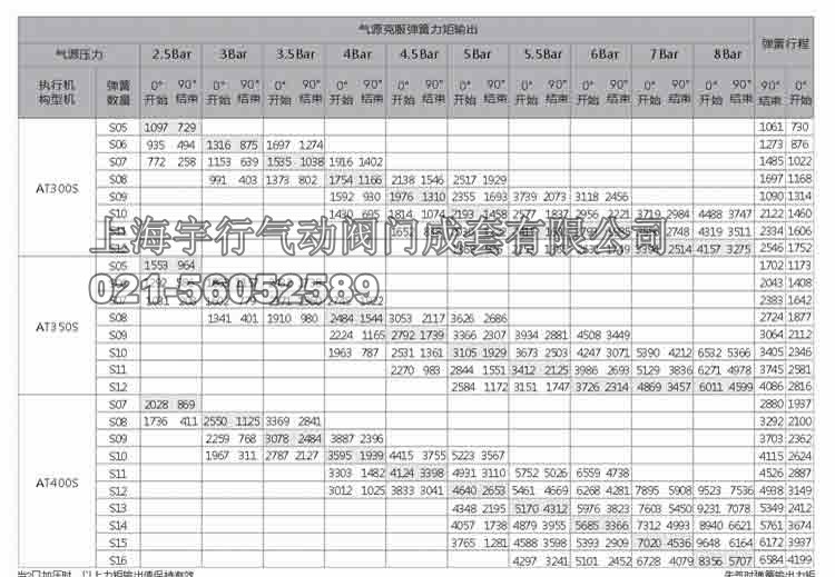 单作用气动执行器扭矩输出值