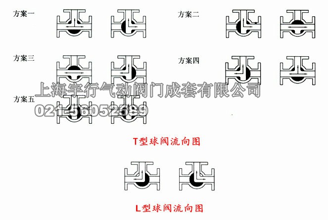 T型电动三通球阀和L型电动三通球阀的区别(图1)