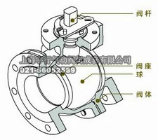 O型球阀结构