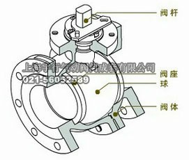 球阀的种类及分类(图5) 球阀结构图