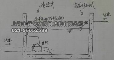 浮球阀和球阀的区别，浮球阀原理|图解(图1)
