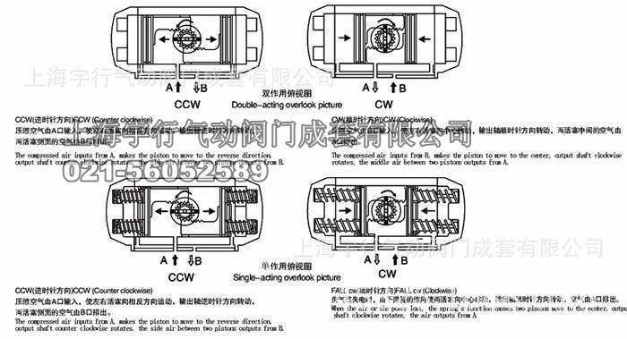 GT-52,GT-63 GT-75 GT-83 GT-92 GT-110 GT-127 GT-140 GT-160(图6)