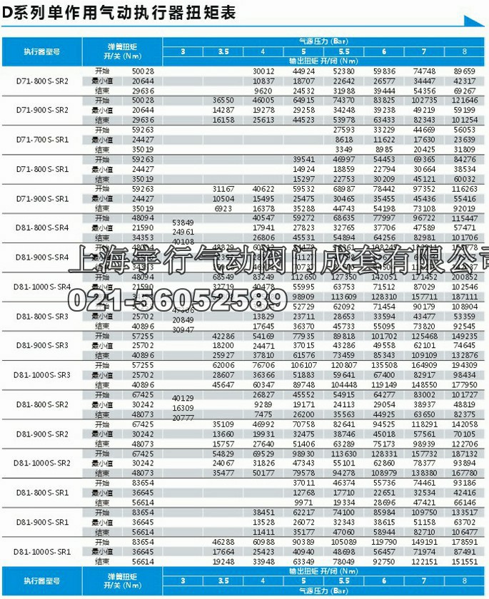 D系列双作用带手动液压气动执行器(图4)