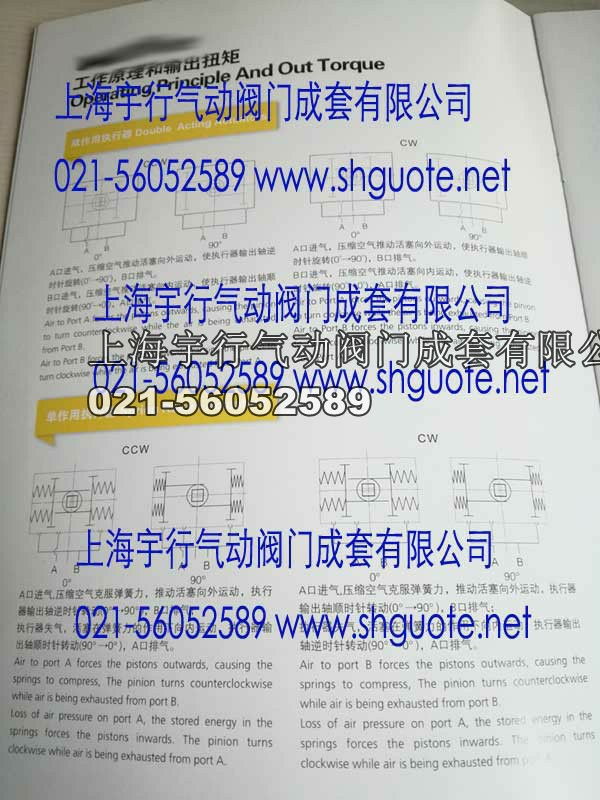 KNK不锈钢气动执行器-KNK-45DA(图3)