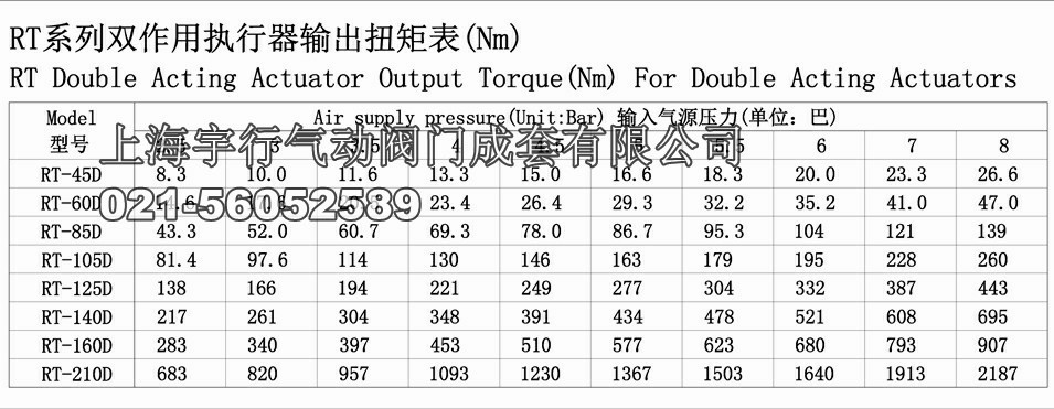 RT不锈钢执行器(图2)