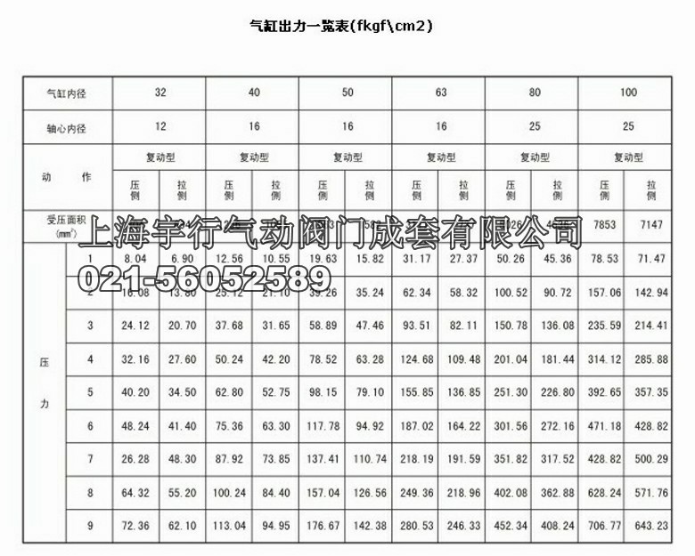 铝合金直行程执行器(图2)