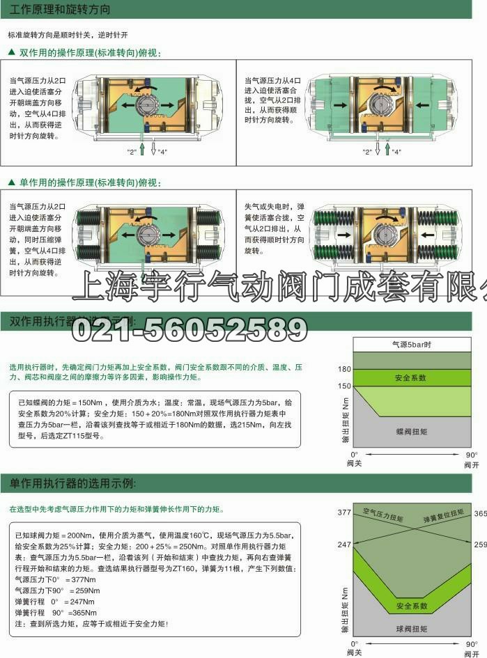 ZT气动执行器,ZT-50,ZT-63,ZT-75,ZT-88,ZT-105(图5)