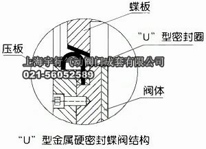 密封形式