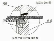 密封形式