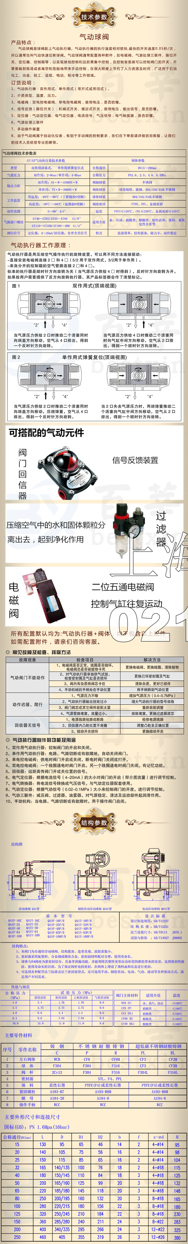 Q641F-16P法兰气动不锈钢球阀,GT/AT型双作用执行器快速切断球阀(图9)