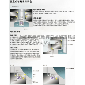 5气动管路截止阀-气动截止阀专业生产厂家-5气动管路截止阀,气动截止阀,气动阀门,管路截止阀,气动控制阀,工业阀门,阀门生产厂家